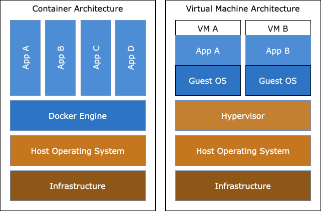 how-to-build-docker-images-for-windows-desktop-applications-dzone